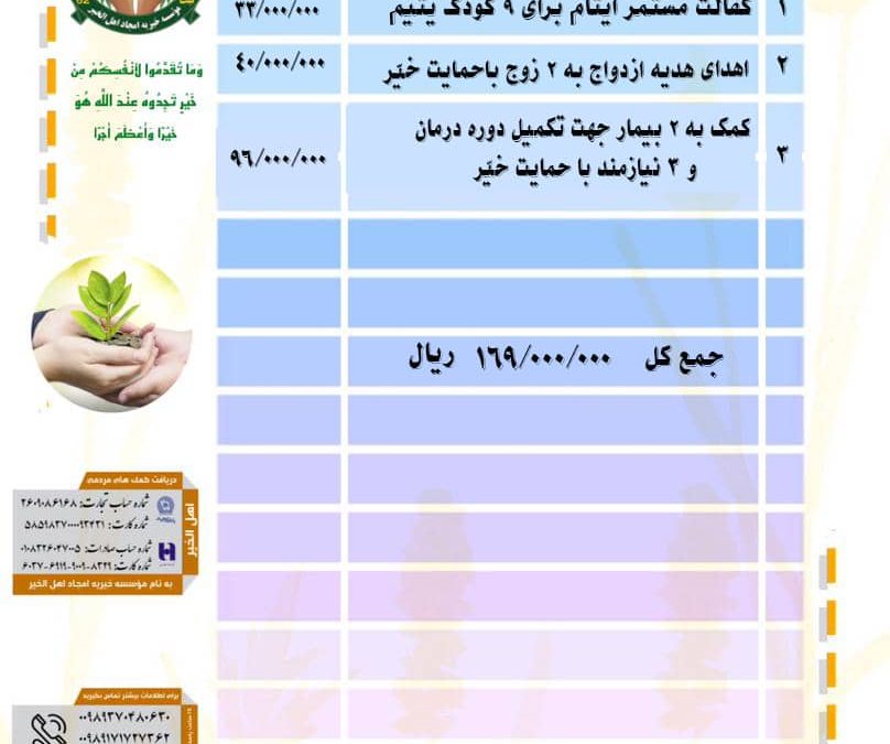 گزارش فعالیت های موسسه خیریه امجاد اهل الخیر در اردیبهشت ۱۴۰۳