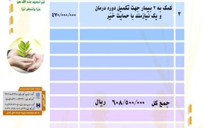 گزارش فعالیت های موسسه خیریه امجاد اهل الخیر در اسفند ۱۴۰۲