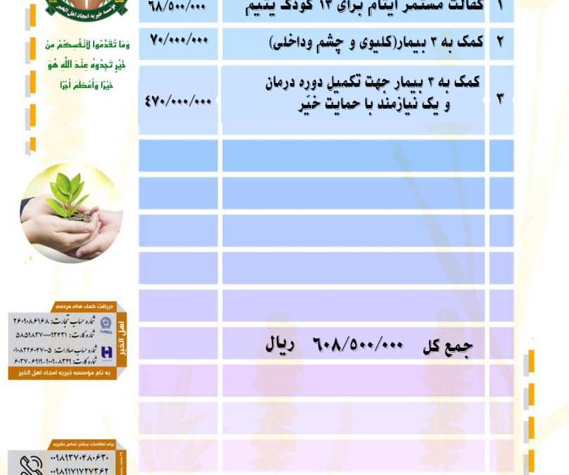 گزارش فعالیت های موسسه خیریه امجاد اهل الخیر در اسفند ۱۴۰۲