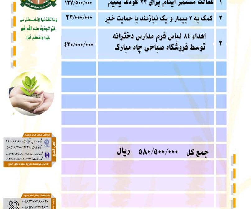 گزارش فعالیت های موسسه خیریه امجاد اهل الخیر در خرداد ماه ۱۴۰۳