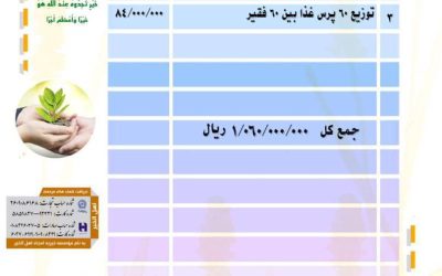 گزارش فعالیت های موسسه خیریه امجاد اهل الخیر در مرداد ماه ۱۴۰۳