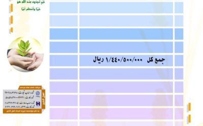گزارش فعالیت های موسسه خیریه امجاد اهل الخیر در تیر ماه ۱۴۰۳