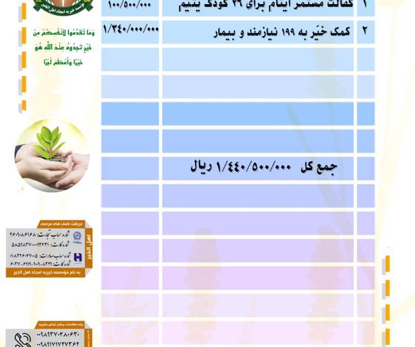 گزارش فعالیت های موسسه خیریه امجاد اهل الخیر در تیر ماه ۱۴۰۳