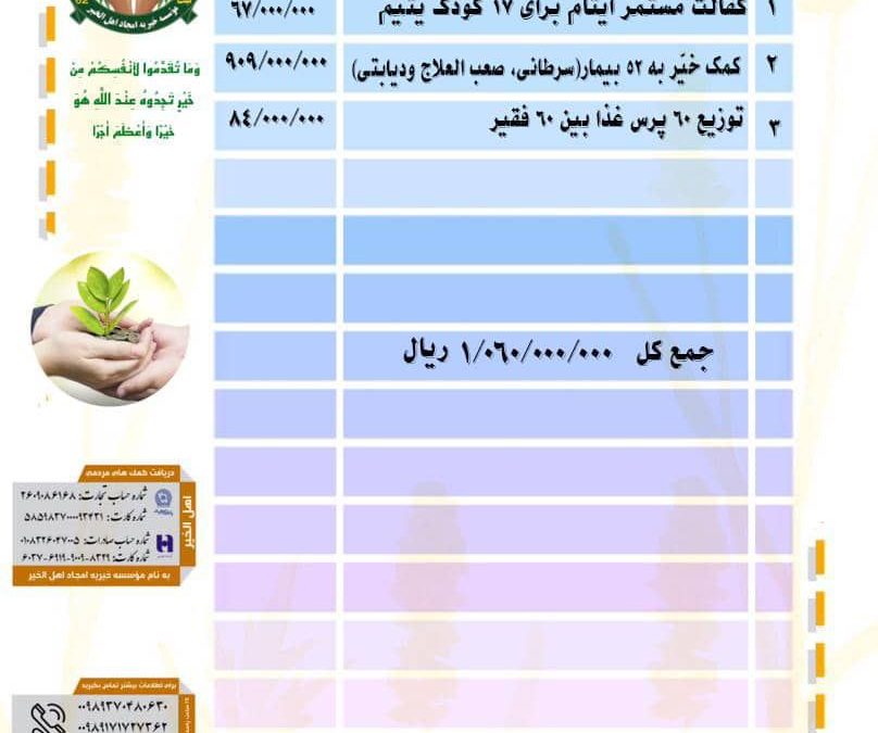 گزارش فعالیت های موسسه خیریه امجاد اهل الخیر در مرداد ماه ۱۴۰۳
