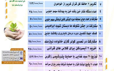 گزارش فعالیت های موسسه خیریه امجاد اهل الخیر در شهریور ماه ۱۴۰۳