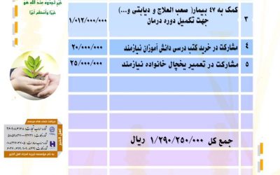 گزارش فعالیت های موسسه خیریه امجاد اهل الخیر در مهر ماه ۱۴۰۳