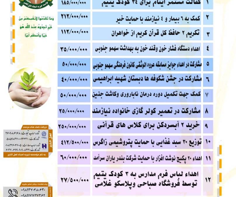 گزارش فعالیت های موسسه خیریه امجاد اهل الخیر در شهریور ماه ۱۴۰۳