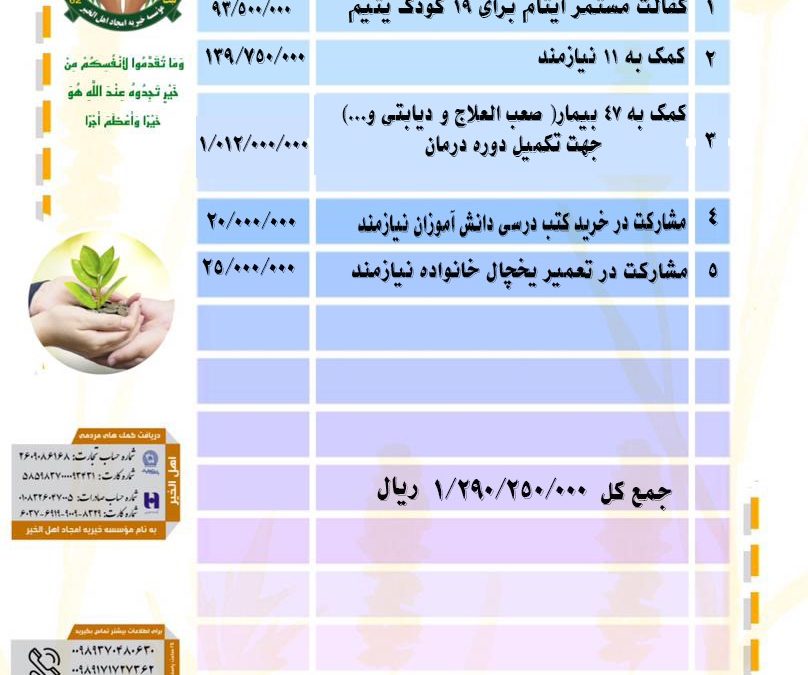 گزارش فعالیت های موسسه خیریه امجاد اهل الخیر در مهر ماه ۱۴۰۳