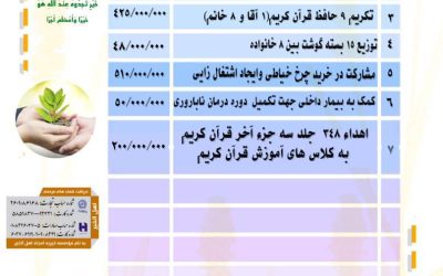 گزارش فعالیت های موسسه خیریه امجاد اهل الخیر در آبان ماه ۱۴۰۳
