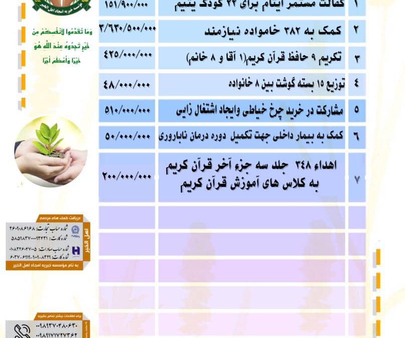 گزارش فعالیت های موسسه خیریه امجاد اهل الخیر در آبان ماه ۱۴۰۳