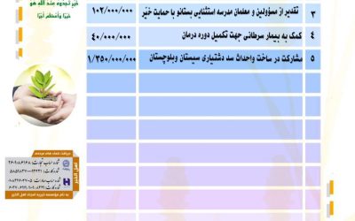 گزارش فعالیت های موسسه خیریه امجاد اهل الخیر در آذر ماه ۱۴۰۳