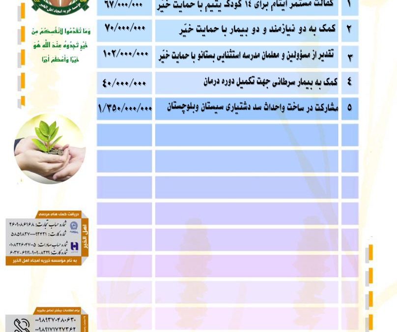 گزارش فعالیت های موسسه خیریه امجاد اهل الخیر در آذر ماه ۱۴۰۳
