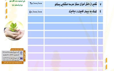 گزارش فعالیت های موسسه خیریه امجاد اهل الخیر در بهمن ماه ۱۴۰۳