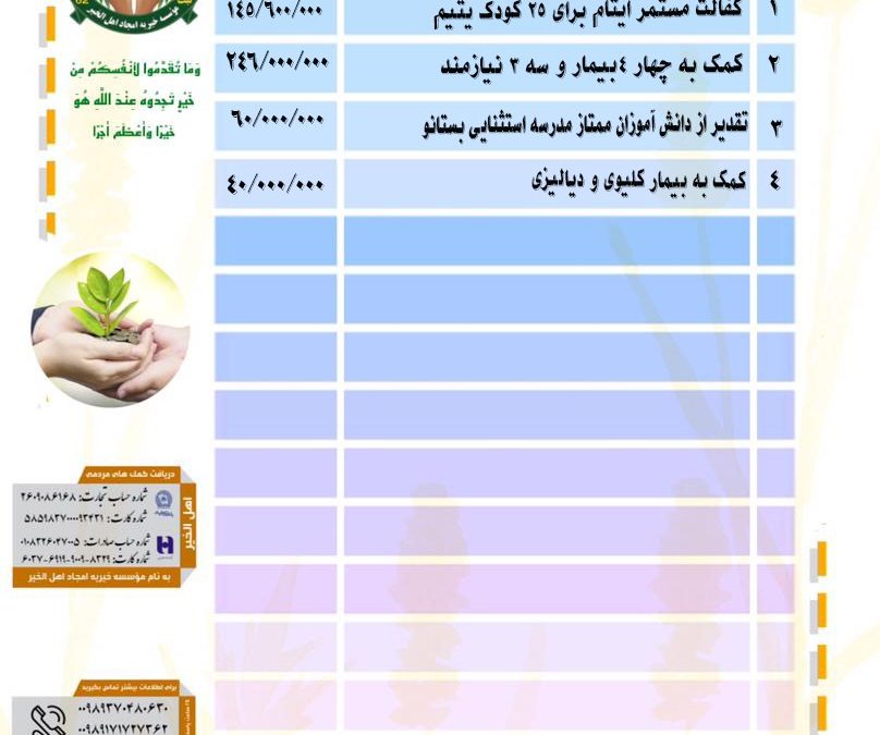 گزارش فعالیت های موسسه خیریه امجاد اهل الخیر در بهمن ماه ۱۴۰۳