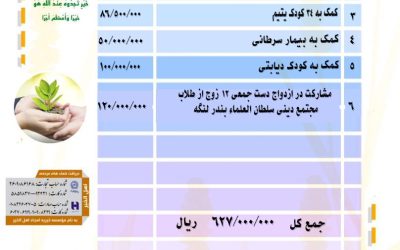 گزارش فعالیت های موسسه خیریه امجاد اهل الخیر در اردیبهشت ماه ۱۴۰۴