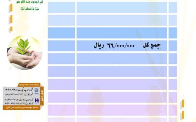 گزارش فعالیت های موسسه خیریه امجاد اهل الخیر در اسفند ماه ۱۴۰۳