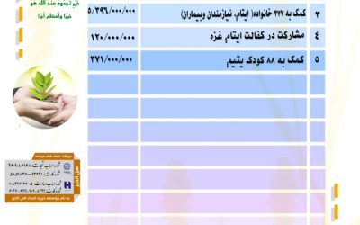 گزارش فعالیت های موسسه خیریه امجاد اهل الخیر در فروردین ماه ۱۴۰۴