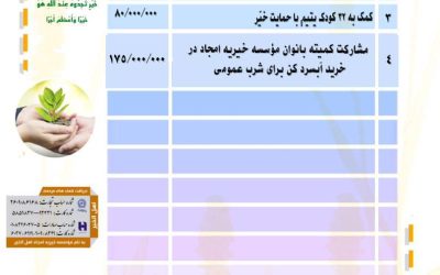 گزارش فعالیت های موسسه خیریه امجاد اهل الخیر در خرداد ماه ۱۴۰۴