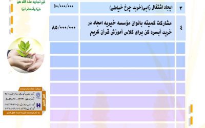 گزارش فعالیت های موسسه خیریه امجاد اهل الخیر در تیر ماه ۱۴۰۴