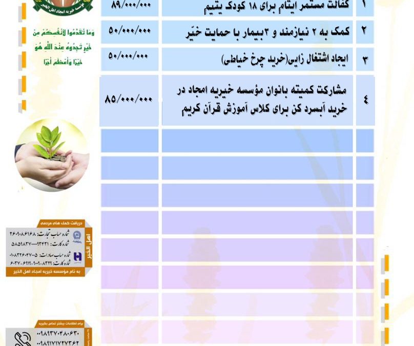 گزارش فعالیت های موسسه خیریه امجاد اهل الخیر در تیر ماه ۱۴۰۴