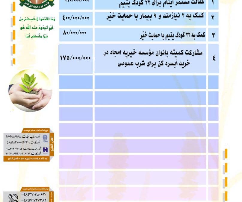 گزارش فعالیت های موسسه خیریه امجاد اهل الخیر در خرداد ماه ۱۴۰۴