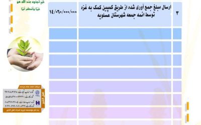 گزارش فعالیت های موسسه خیریه امجاد اهل الخیر در مرداد ماه ۱۴۰۴