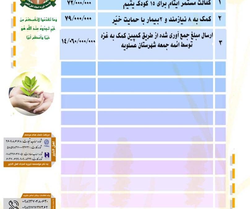 گزارش فعالیت های موسسه خیریه امجاد اهل الخیر در مرداد ماه ۱۴۰۴