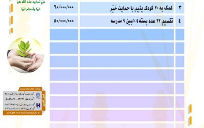 گزارش فعالیت های موسسه خیریه امجاد اهل الخیر در آذر ماه ۱۴۰۴
