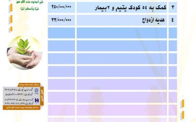 گزارش فعالیت های موسسه خیریه امجاد اهل الخیر در اردیبهشت ماه ۱۴۰۵