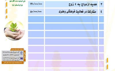 گزارش فعالیت های موسسه خیریه امجاد اهل الخیر در بهمن ماه ۱۴۰۴