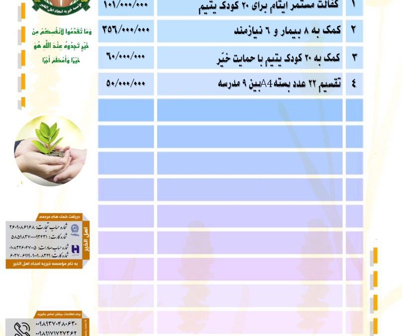 گزارش فعالیت های موسسه خیریه امجاد اهل الخیر در آذر ماه ۱۴۰۴