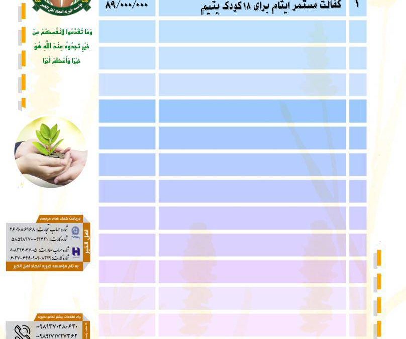 گزارش فعالیت های موسسه خیریه امجاد اهل الخیر در اسفند ماه ۱۴۰۴