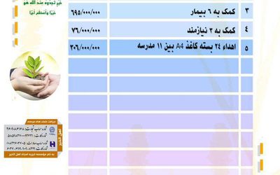 گزارش فعالیت های موسسه خیریه امجاد اهل الخیر در مهر ماه ۱۴۰۵